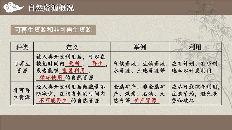 第3章 中国的自然资源 综合复习  课件 -2023-2024学年八年级地理上学期湘教版05