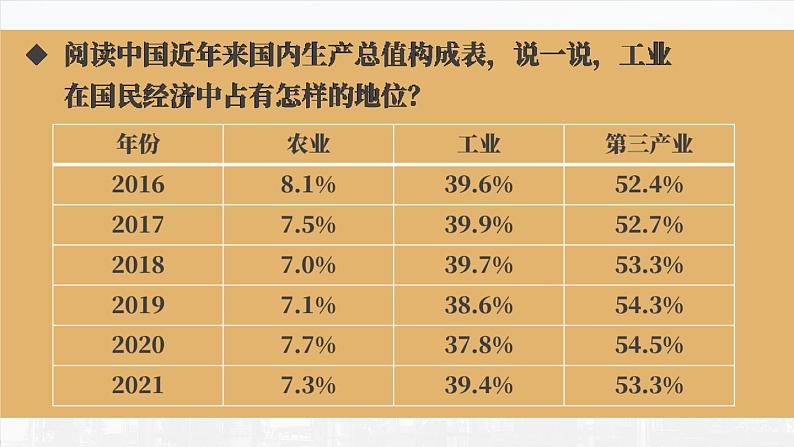 4.2 工业  课件 -2023-2024学年八年级地理上学期湘教版08