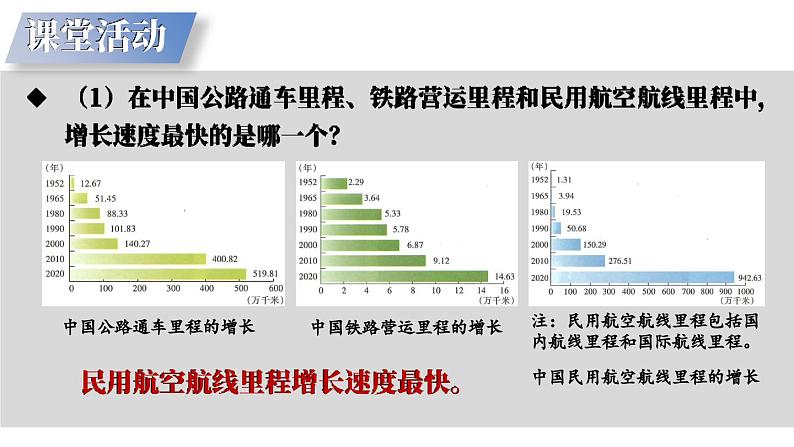 4.3 交通运输业  课件 -2023-2024学年八年级地理上学期湘教版08