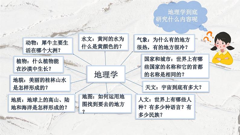 第一节 我们身边的地理第6页