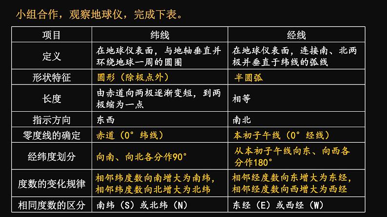 第2课时 地球仪第7页