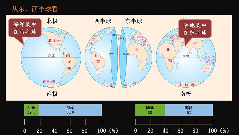 第二节 世界的海陆分布第7页