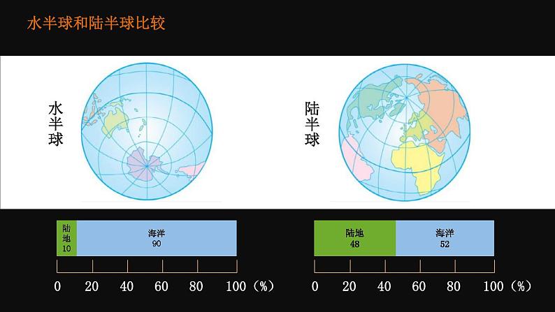 第二节 世界的海陆分布第8页