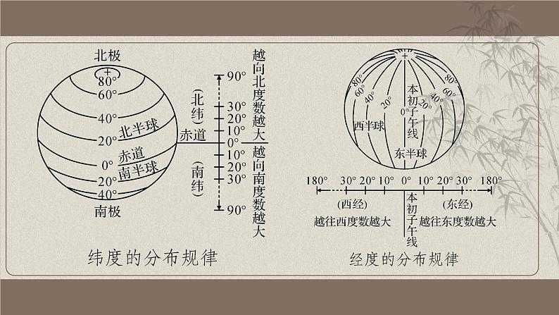 第二章 地球的面貌 综合复习 （课件）-2023-2024学年七年级地理上学期湘教版08