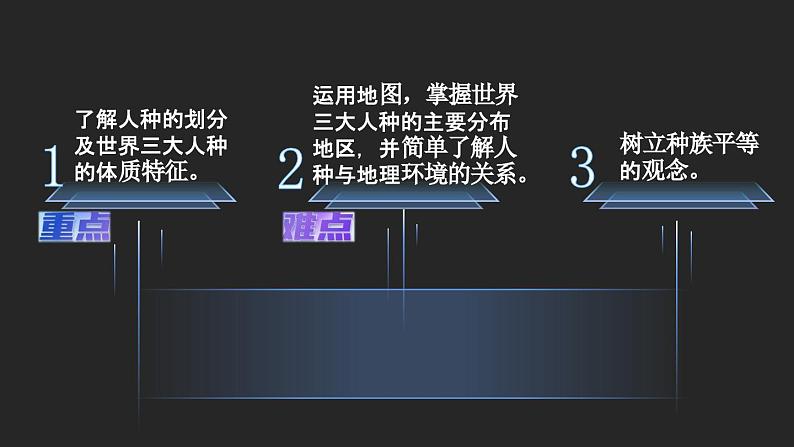 第二节 世界的人种第3页