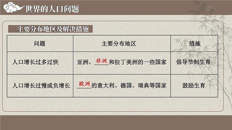 第三章 世界的居民 综合复习 课件 -2023-2024学年七年级地理上学期湘教版第8页