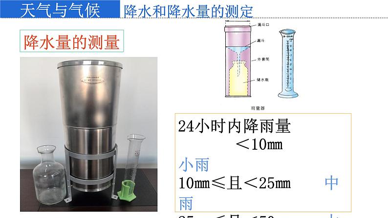 4.3 降水的变化与差异 课件-2023-2024学年七年级地理上学期商务星球版07