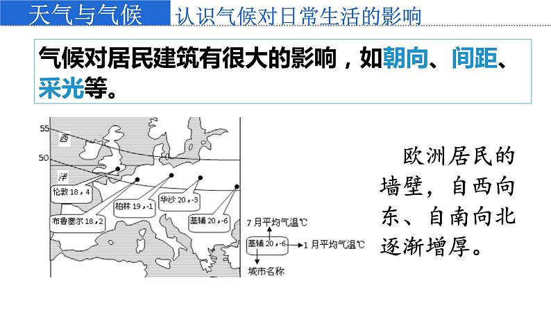 4.6 活动课 气候与我们的日常生活 课件-2023-2024学年七年级地理上学期商务星球版08