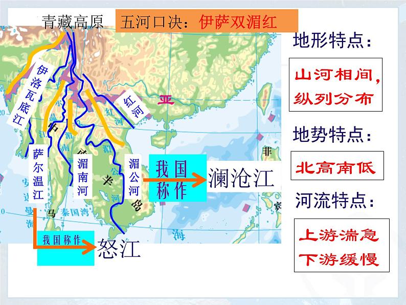 7.2 东南亚 第二课时  课件2021-2022学年人教版地理七年级下册第3页