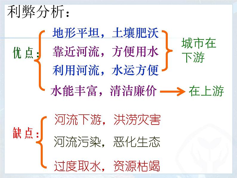 7.2 东南亚 第二课时  课件2021-2022学年人教版地理七年级下册第8页