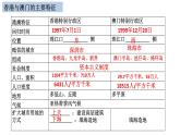 7.3 “东方明珠”——香港和澳门 课件2021-2022学年人教版地理八年级下册