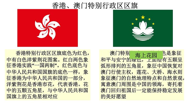 7.3 “东方明珠”——香港和澳门 课件2021-2022学年人教版地理八年级下册第3页