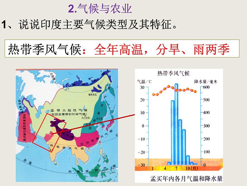 7.3 印度 第二课时  课件2021-2022学年人教版地理七年级下册第3页