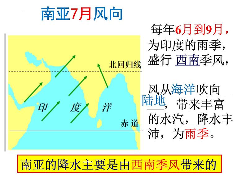 7.3 印度 第二课时  课件2021-2022学年人教版地理七年级下册第5页