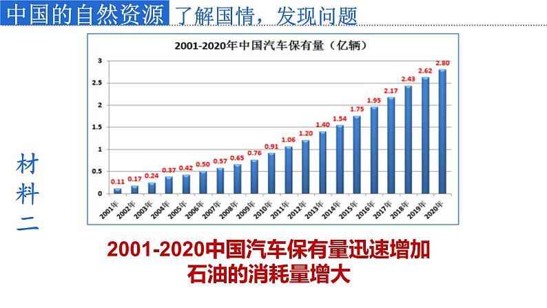 3.3 活动课 合理利用与保护自然资源 课件-2023-2024学年八年级地理上学期商务星球版06