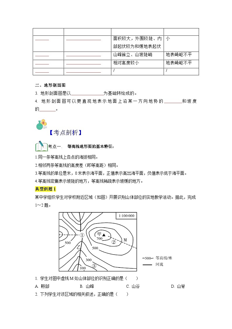 【暑假初中预备】人教版地理新七年级（六升七）暑假预习-第04讲 地形图的判读  讲学案03