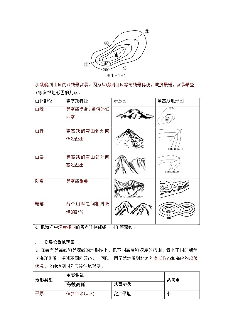 【暑假初中预备】人教版地理新七年级（六升七）暑假预习-第04讲 地形图的判读  讲学案02