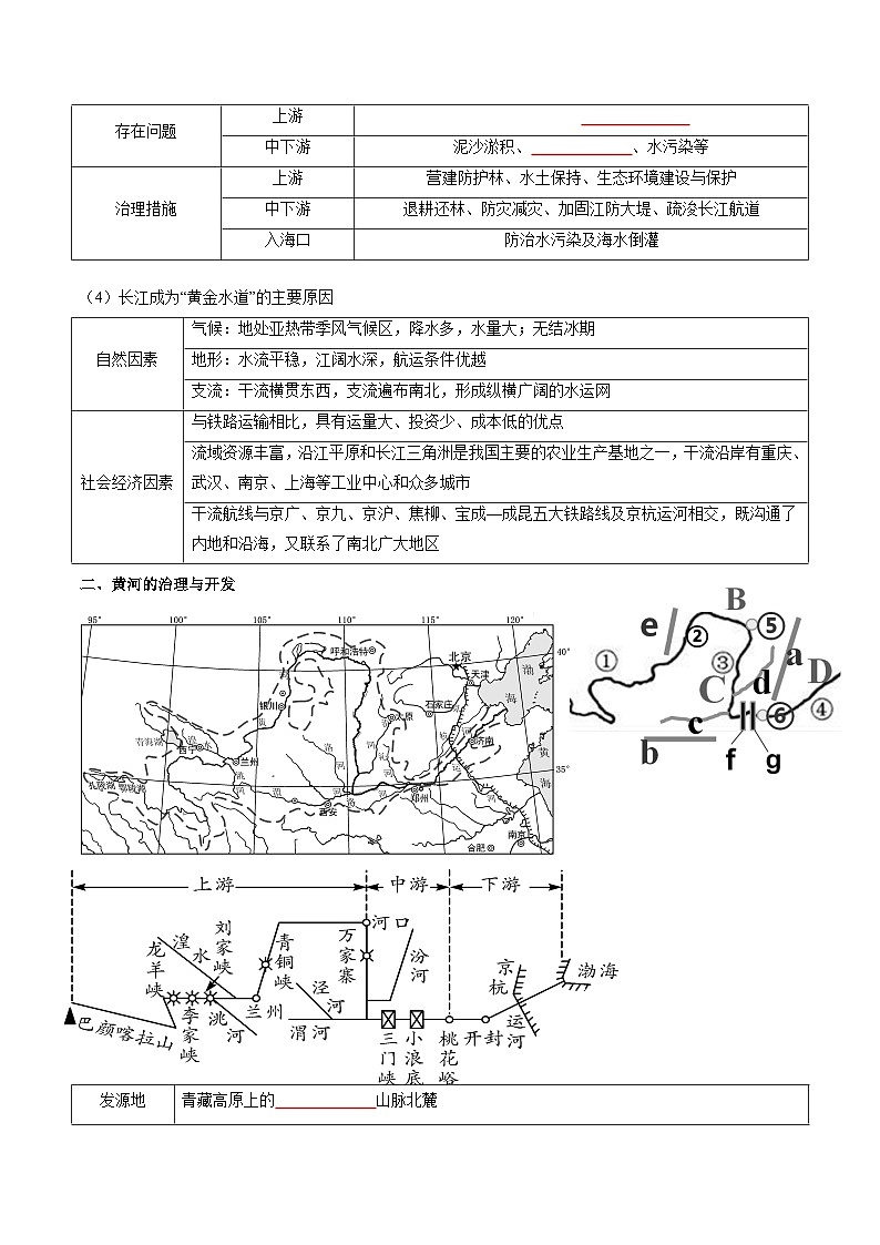 【暑假提升】人教版地理七年级（七升八）暑假预习-第11讲 河流（二） 长江和黄河 讲学案 （原卷版）第3页