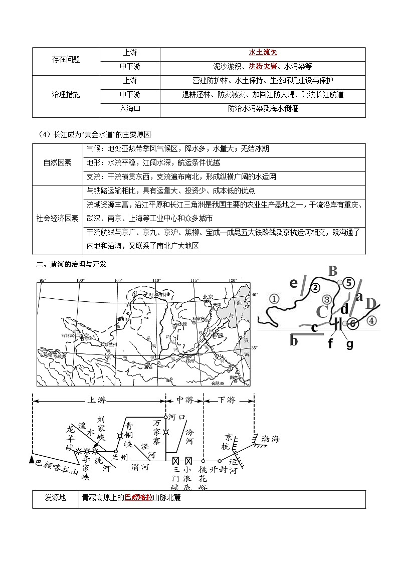 【暑假提升】人教版地理七年级（七升八）暑假预习-第11讲 河流（二） 长江和黄河 讲学案 （解析版）第3页