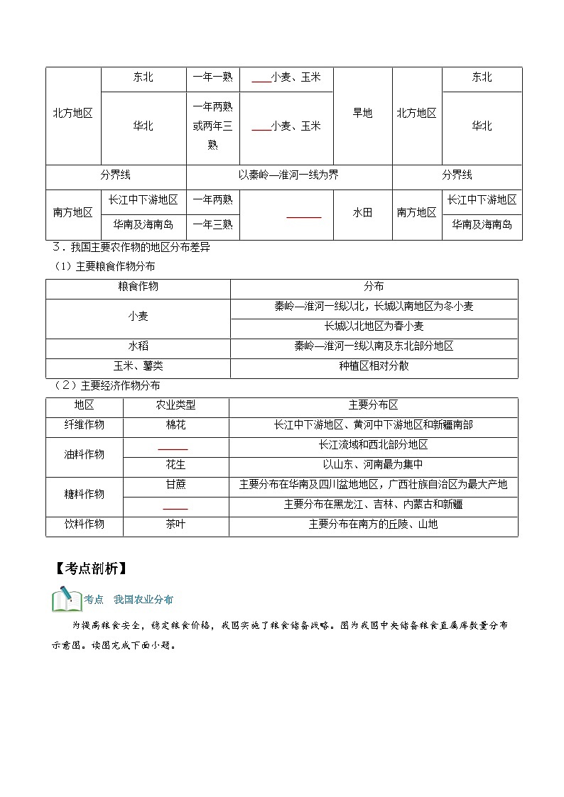 【暑假提升】人教版地理七年级（七升八）暑假预习-第17讲 我国的农业 讲学案02