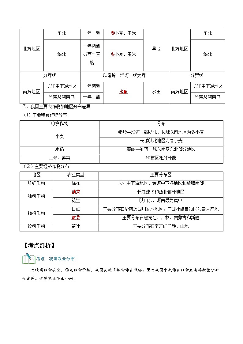 【暑假提升】人教版地理七年级（七升八）暑假预习-第17讲 我国的农业 讲学案02