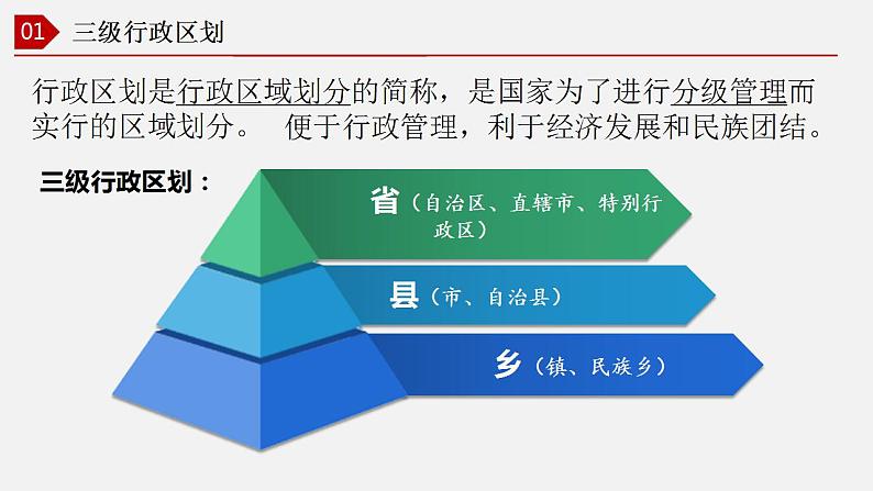 【核心素养】湘教版初中地理 八年级上册 1.2《中国的行政区划》 课件+教案05