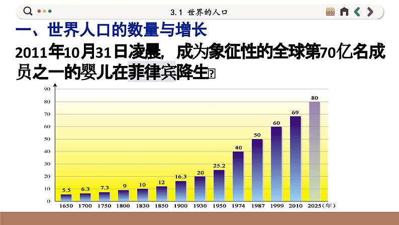 湘教版地理七上 3.1 世界的人口（课件PPT)04