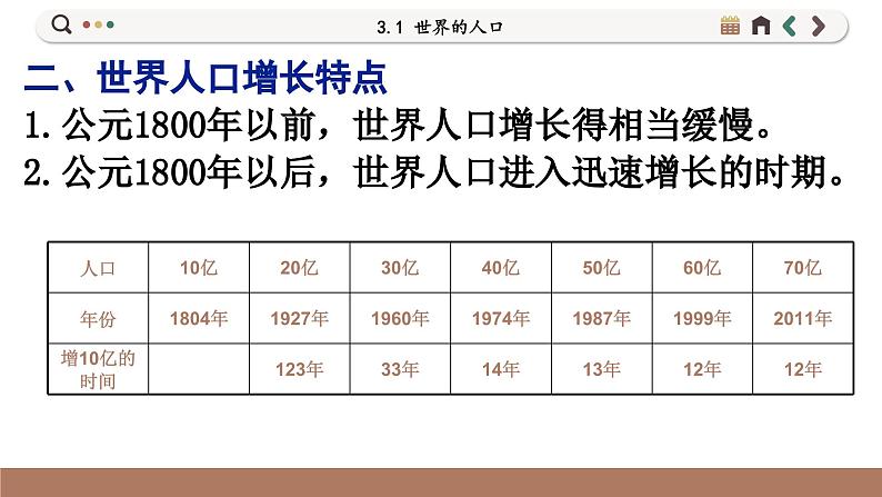 湘教版地理七上 3.1 世界的人口（课件PPT)07