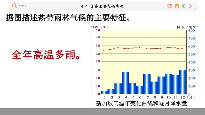 湘教版地理七上 4.4 世界主要气候类型（课件PPT)第6页