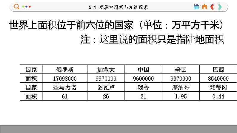 湘教版地理七上 5.1 发展中国家与发达国家（课件PPT)07