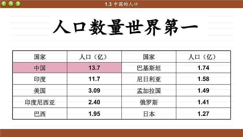 湘教版地理八上 1.3 中国的人口（课件PPT)05