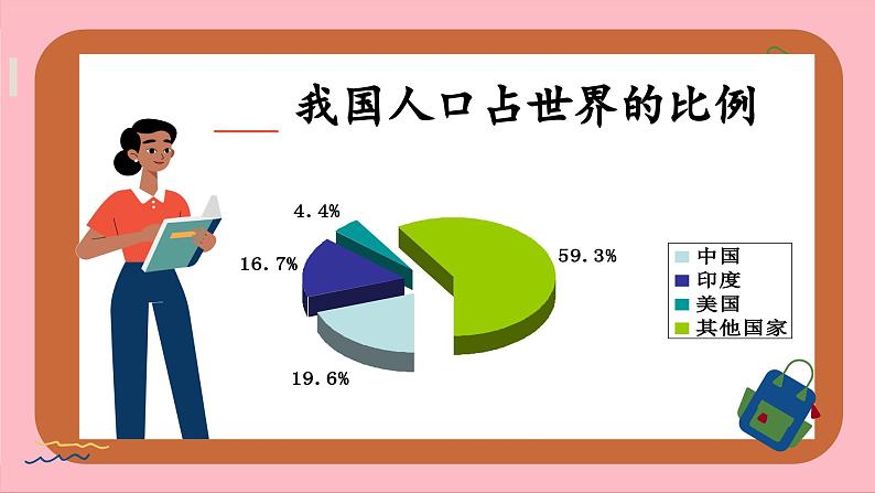 湘教版地理八上 1.3 中国的人口（课件PPT)06