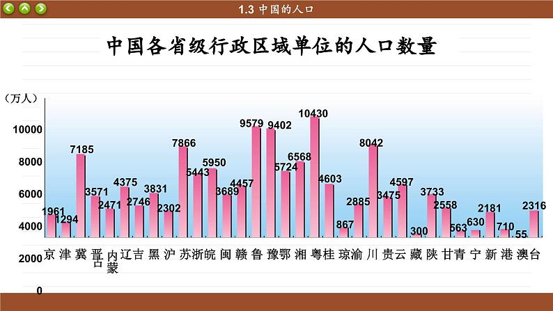 湘教版地理八上 1.3 中国的人口（课件PPT)08