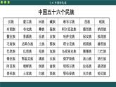 湘教版地理八上 1.4 中国的民族（课件PPT)