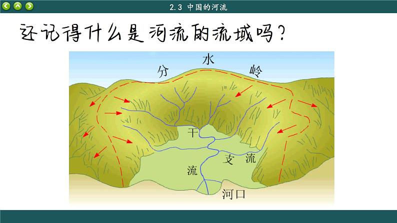 湘教版地理八上 2.3 中国的河流（课件PPT)06