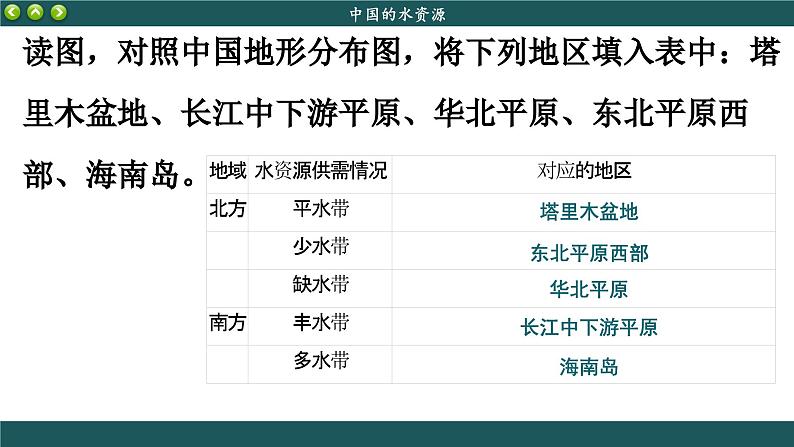 湘教版地理八上 3.3 中国的水资源（课件PPT)07