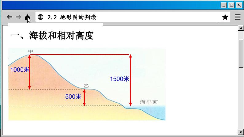 商务星球版地理七上 2.2 地形图的判读（课件PPT)04