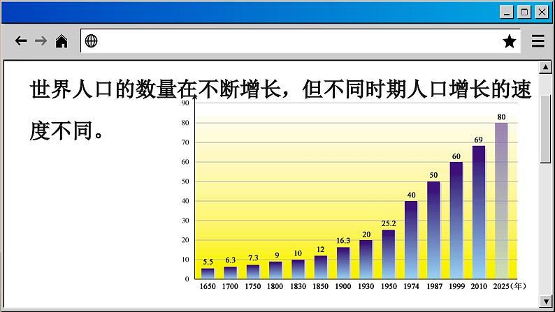 商务星球版地理七上 5.1 世界的人口（课件PPT+素材)06