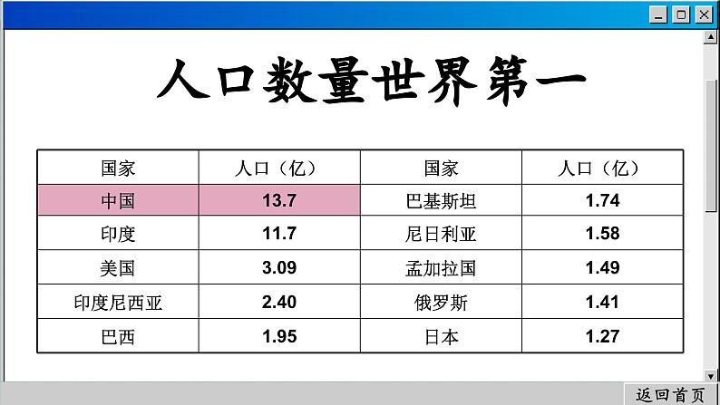 商务星球版地理八上 1.2 众多的人口（课件PPT)04