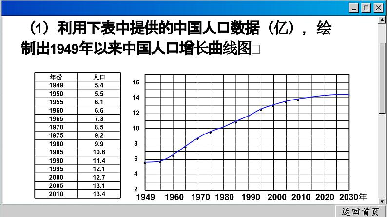 商务星球版地理八上 1.2 众多的人口（课件PPT)06