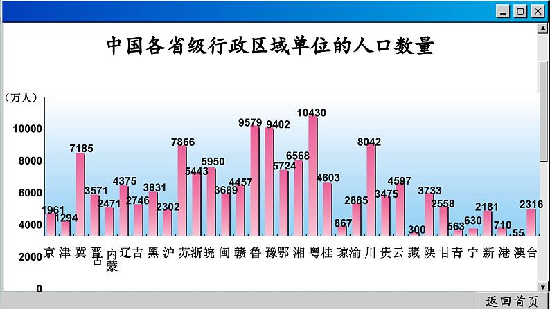 商务星球版地理八上 1.2 众多的人口（课件PPT)07