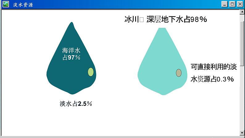 商务星球版地理八上 3.2 节约与保护水资源（课件PPT)03