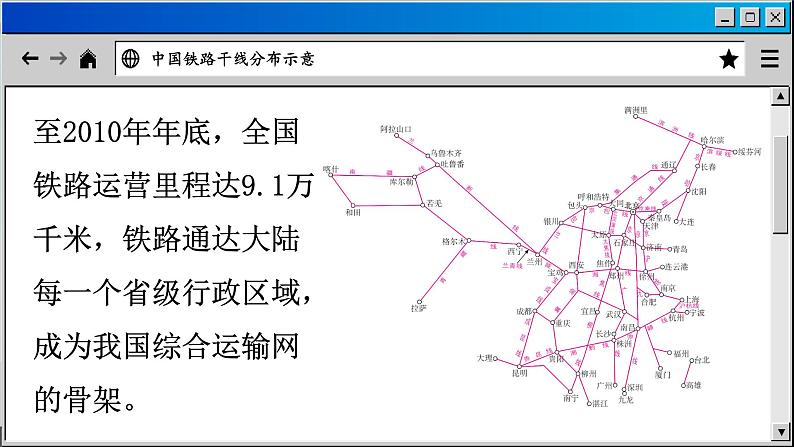 商务星球版地理八上 4.3 合理发展交通运输（课件PPT)07