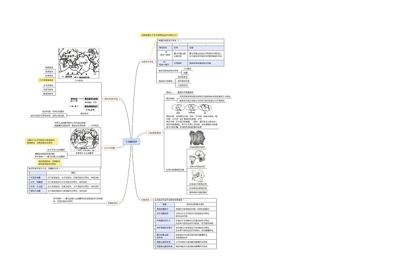 【思维导图】湘教版地理七年级上册 - 2.4海陆变迁 思维导图第1页