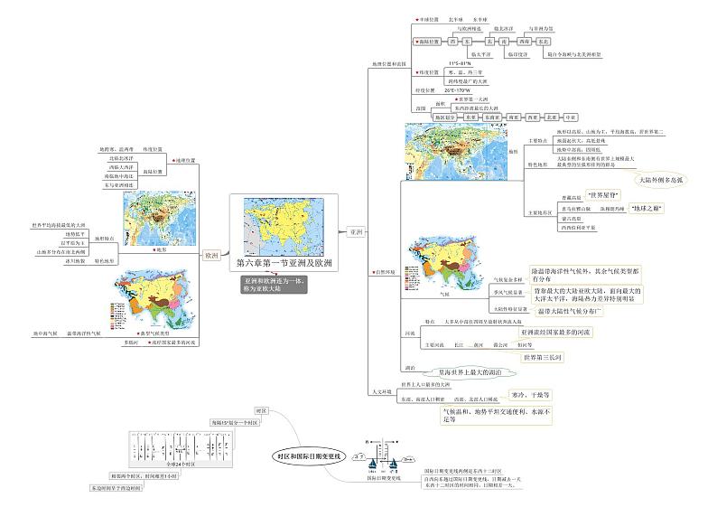 【思维导图】湘教版地理七年级下册-6.1 亚洲及欧洲 思维导图（PDF版+XMind版）01