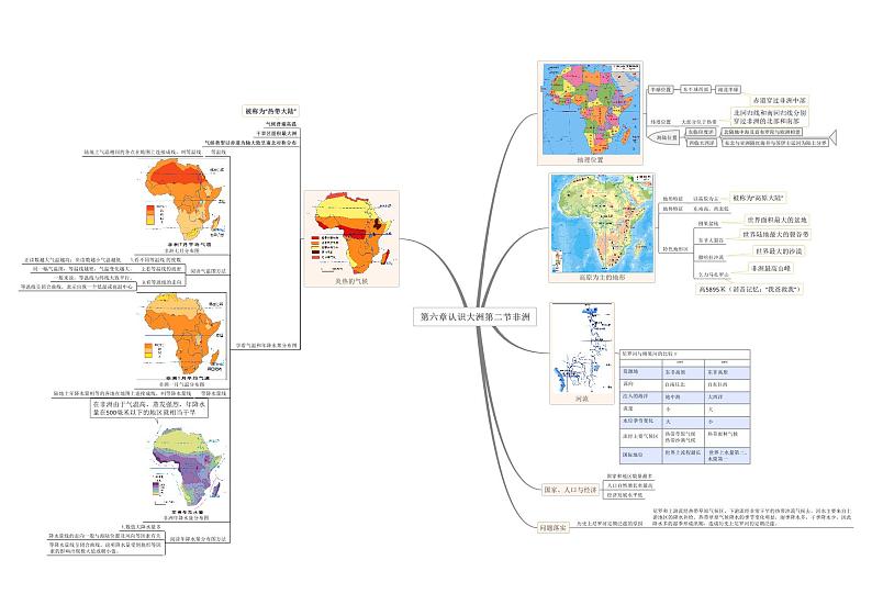【思维导图】湘教版地理七年级下册-6.2 非洲 思维导图（PDF版+XMind版）01