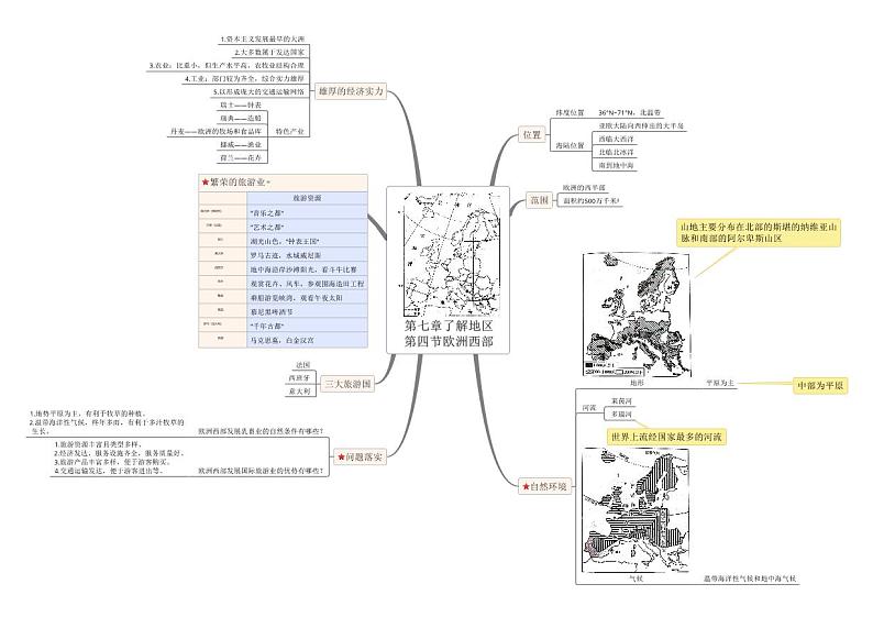 【思维导图】湘教版地理七年级下册-7.4 欧洲西部 思维导图（PDF版+XMind版）01