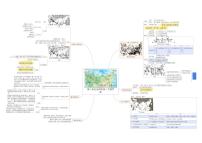 初中地理湘教版七年级下册第八章 走进国家第三节 俄罗斯导学案