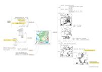 地理七年级下册第四节 法国导学案