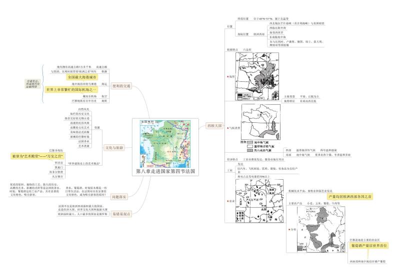 【思维导图】湘教版地理七年级下册-8.4 法国 思维导图（PDF版+XMind版）01